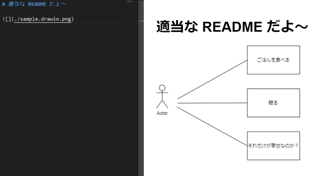 Readmeに先ほどの図がそのまま反映されている。あまりにも適当なReadmeだ。考えるのをやめてしまったのか。